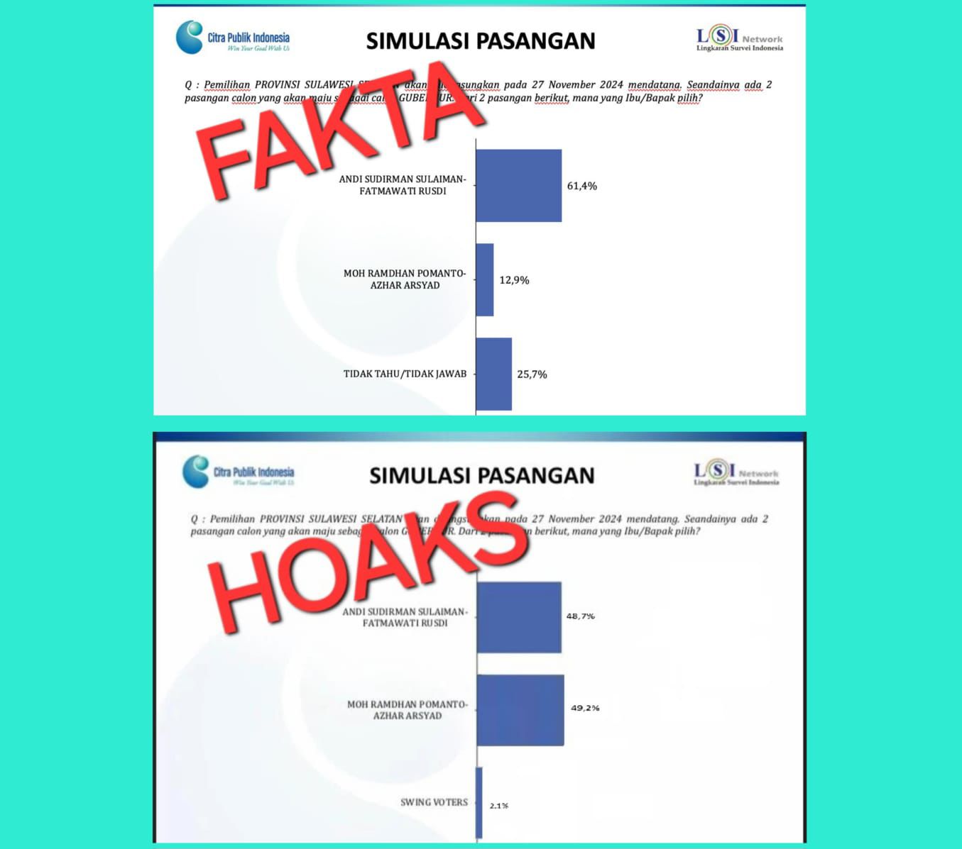 Jubir Andalan Hati Soal Dugaan Hoaks Survei LSI Unggulkan DIA: Stop Bodohi Masyarakat